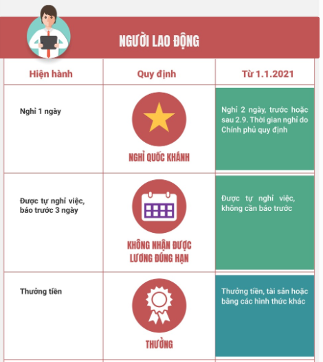 10 điểm mới về lương, thưởng từ năm 2021